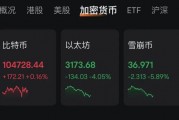 特朗普“發(fā)幣” 暴漲40000%！虹吸資金幣圈巨震 近26萬(wàn)人爆倉(cāng)！