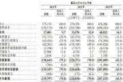 上市容易上車難，佑駕創(chuàng)新盈利壓力未減，多名股東減持套現(xiàn)