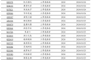 2024年北交所公司三季報(bào)披露時(shí)間出爐！