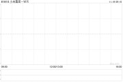 小米集團-W三季度收入創(chuàng)新高 經(jīng)調(diào)整凈利潤為62.52億元同比增長4.4%