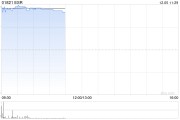 ESR早盤高開逾5% 公司宣布私有化提案估值達(dá)552億港元