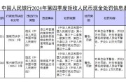 央行公布2024年第四季度拒收人民幣現(xiàn)金處罰情況 涉及中郵集團(tuán)等單位