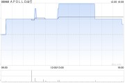 APOLLO出行擬發(fā)行本金額為3億港元的可換股債券