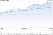 瑞銀：上調(diào)濰柴動力評級至“買入” 目標(biāo)價(jià)升至15.1港元