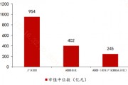 去掉滬深300成份股，A500還剩下啥？