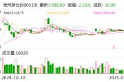 貴州茅臺：預計2024年度凈利潤同比增長約14.67%