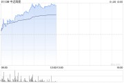 中遠海能股價持續(xù)漲超5% 近日公司擬增資CLNG