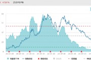 ETF日報：游戲板塊基本面后續(xù)有望邊際好轉(zhuǎn)