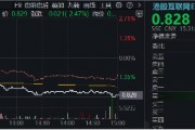 突然變臉！港股止步6連漲，回調(diào)蓄勢？港股互聯(lián)網(wǎng)ETF（513770）4季報(bào)出爐，2024年度漲幅25.87%！