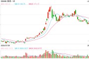 美團(tuán)新一輪組織架構(gòu)調(diào)整：核心本地商業(yè)整合升級(jí)研發(fā)平臺(tái)