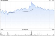 KEEP10月10日斥資362.19萬(wàn)港元回購(gòu)51.8萬(wàn)股