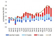 非農(nóng)很強？華爾街依然有不信的：10月預(yù)計會有大幅調(diào)整，12月美聯(lián)儲或再現(xiàn)50基點降息