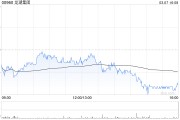 龍湖集團(tuán)：截至2月末累計(jì)實(shí)現(xiàn)總合同銷售金額99.4億元