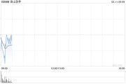 中金：維持金山軟件“跑贏行業(yè)”評級 目標(biāo)價(jià)上調(diào)至50港元