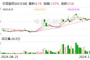 莎普愛(ài)思：股東擬合計(jì)減持不超5%公司股份