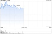 交銀國際：上調(diào)新世界目標價至11.4港元 維持“買入”評級