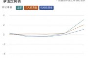 “大額存單轉(zhuǎn)讓利率正在蹭蹭漲”，資金跑步入場！