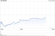 塔吉特節(jié)假日銷售強(qiáng)勁 上調(diào)可比銷售預(yù)期