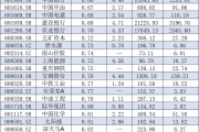 央企破凈股又迎利好！并購重組潛力股名單一覽