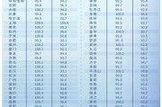 房價(jià)開始企穩(wěn) 樓市開年有了更多暖意