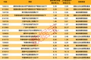 一周凈流入逾300億元！這類基金大受追捧