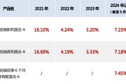 股票升溫，布局二級(jí)債基的機(jī)會(huì)來(lái)了？