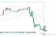 張堯浠:美指月圖2年背離 金價年底將再迎看漲攀升機(jī)會