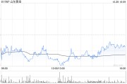 山東黃金公布第三季度業(yè)績 歸母凈利潤約6.82億元同比增長46.62%