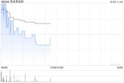 資本界金控擬折讓約19.10%配股 凈籌約6040萬港元