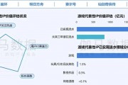 在年銷售額超2000億元的中國(guó)游戲IP市場(chǎng) SNK等老牌廠商如何突圍？