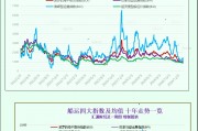 一張圖：波羅的海指數(shù)因海岬型船需求強勁而創(chuàng)下一個多月新高