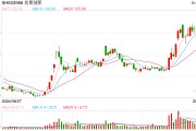 首批2024年基金四季報(bào)出爐 華富旗下兩只基金率先披露 有基金前十大重倉股全部更換