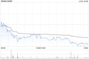 KEEP12月3日斥資30.9萬港元回購5萬股