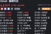 濠暻科技飆升4倍 擬獲溢利約8%提全購要約