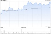 易點(diǎn)云10月4日斥資38萬(wàn)港元回購(gòu)23萬(wàn)股