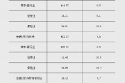 2024年末金融業(yè)機(jī)構(gòu)總資產(chǎn)495.59萬(wàn)億元