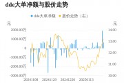 佳發(fā)教育主力資金持續(xù)凈流入，3日共凈流入2705.19萬(wàn)元