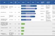 撥康視云IPO：尚無商業(yè)化產品累虧超20億 核心產品專利被質疑大部分申明已放棄