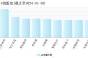 2025年將是AI終端應用爆發(fā)的元年，“科技創(chuàng)新”成投資關鍵詞，科創(chuàng)100ETF（588190）或中長期受益