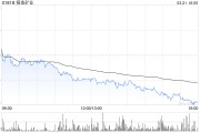 招金礦業(yè)發(fā)布年度業(yè)績 股東應占溢利14.51億元同比增加約111.35%