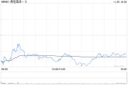 高盛：予攜程集團-S“買入”評級 目標(biāo)價升至588港元