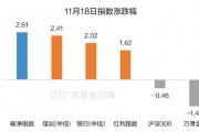 破凈主題大漲退潮后，紅利風(fēng)格未來機(jī)會如何？