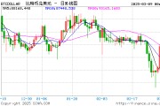 美國(guó)政府舉辦峰會(huì)支持加密貨幣