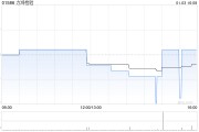 力鴻檢驗(yàn)1月3日斥資206.43萬(wàn)港元回購(gòu)93.6萬(wàn)股