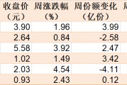 主力坐不住了！超百億資金借道ETF追漲進場，這兩只主題ETF正被瘋搶，份額創(chuàng)歷史新高