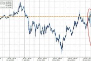 比特幣跳水的原因：美國(guó)調(diào)查最大穩(wěn)定幣公司Tether?