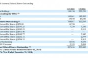 MicroStrategy披露：已再買1070枚比特幣！