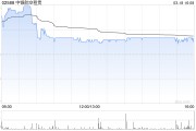 星展：維持中銀航空租賃“買入”評級 上調(diào)目標(biāo)價至84港元