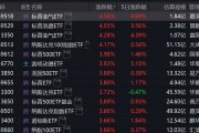 跨境ETF溢價(jià)率飆升！基金公司：停牌！