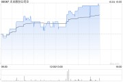 太古股份公司B10月3日耗資268.45萬港元回購25萬股